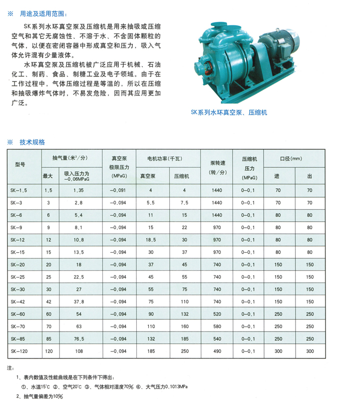 SK系列水环真空泵（2SK系列）(图1)