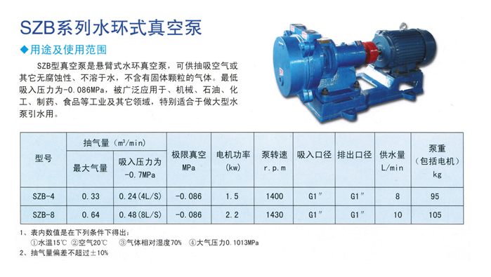 SZB系列水环式真空泵(图1)